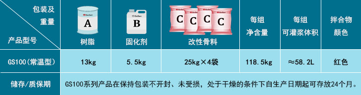 環氧樹脂灌漿料數據2.png